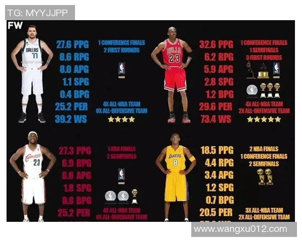 詹姆斯与科比财富对比谁更富有背后的故事与影响分析