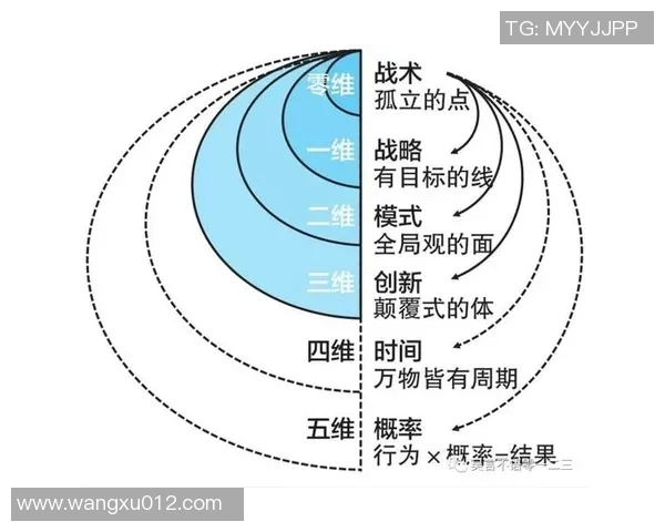 重磅专题：探索BLG在盯防战术上的创新与变革之路