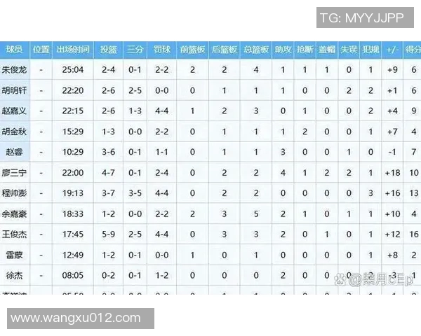 CBA山东对阵广东精彩视频直播全程回顾与赛后分析